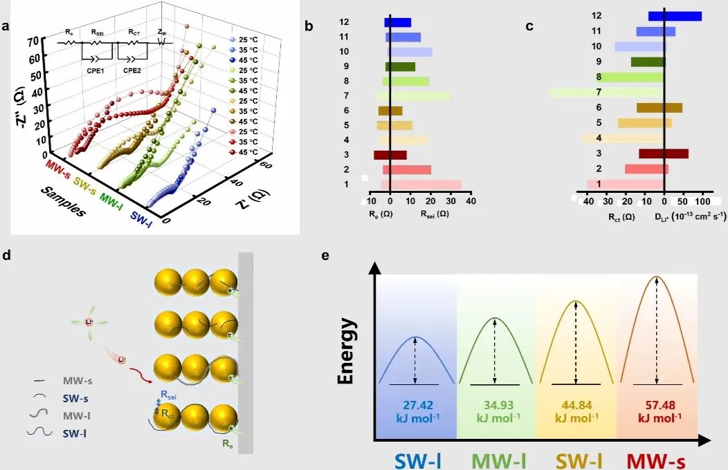 复材资讯碳纳米管新研究打破传统