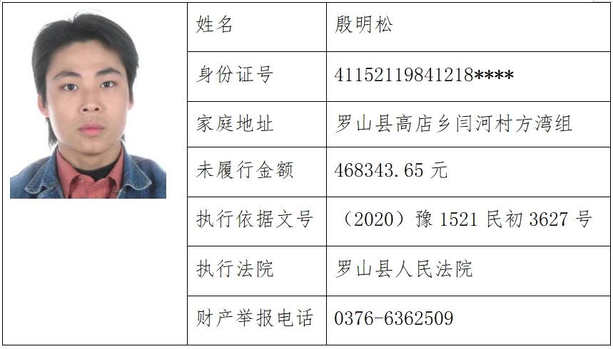本期案件信息由罗山县人民法院执行局提供并解释;2.