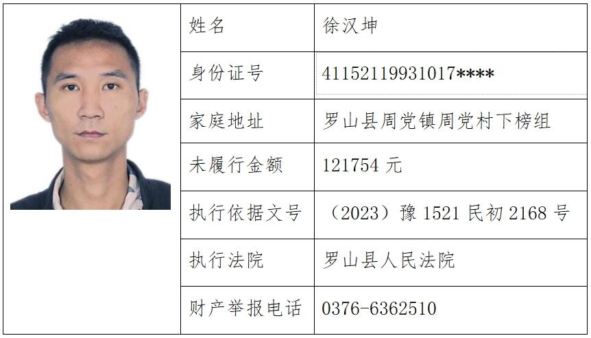 本期案件信息由罗山县人民法院执行局提供并解释;2.