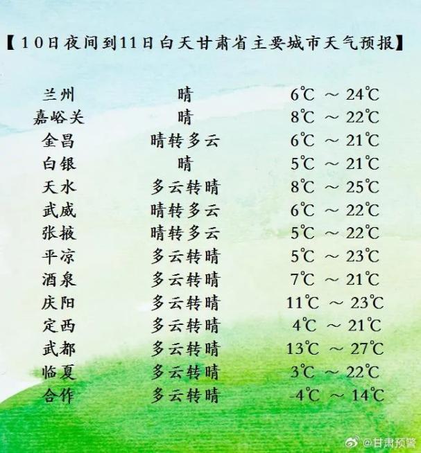 每日天气甘肃大部升温进行时注意合理着装