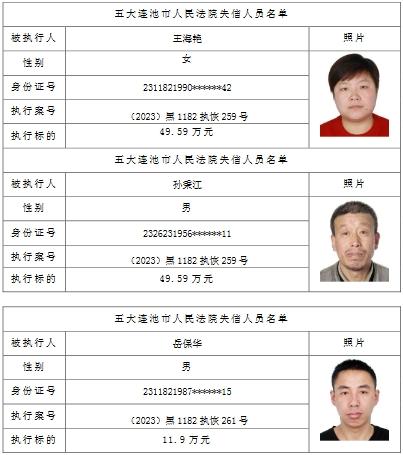 以上名单信息以全国法院失信被执行人名单信息公布与查询平台为准