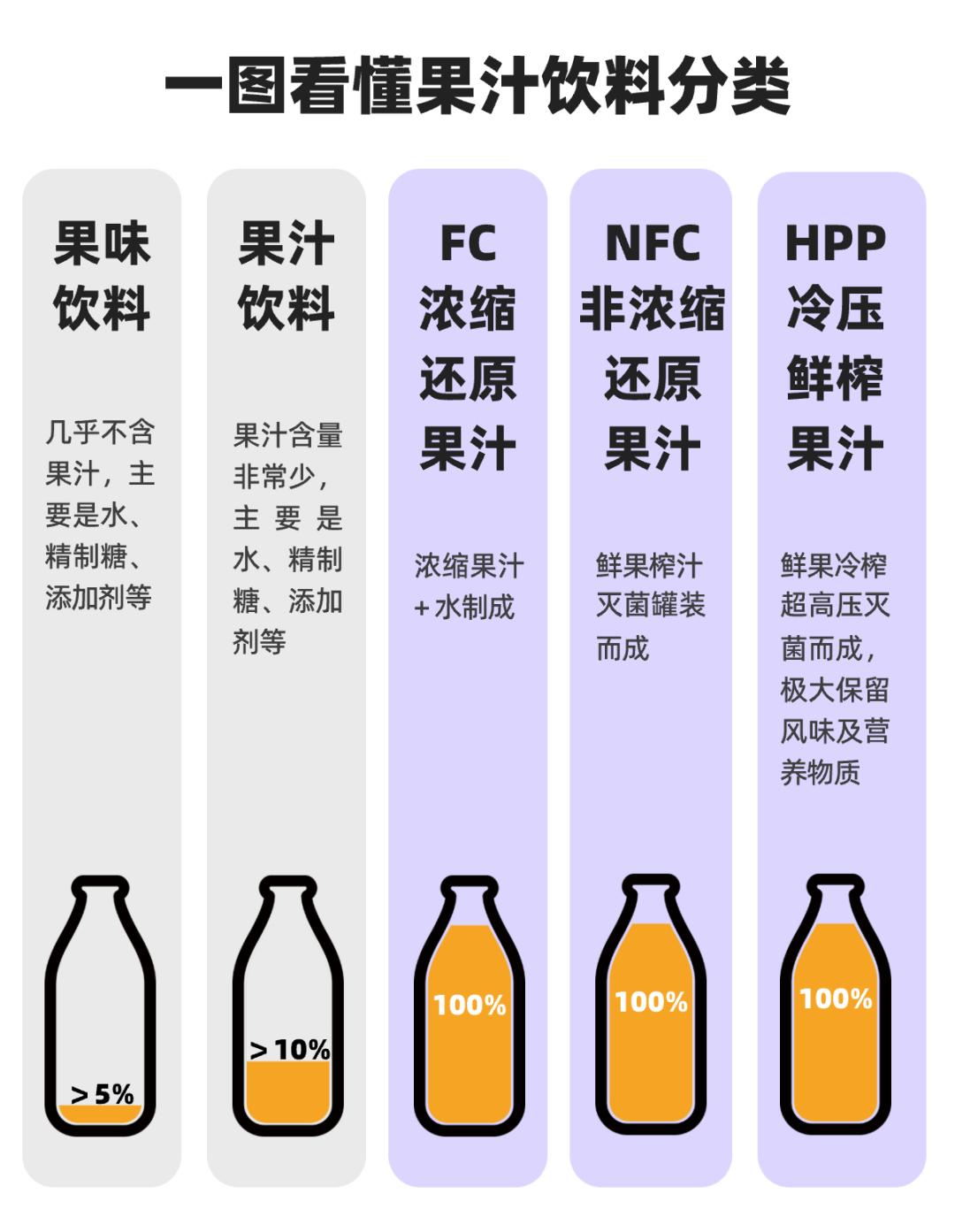 科普 饮料有了营养选择分级标识