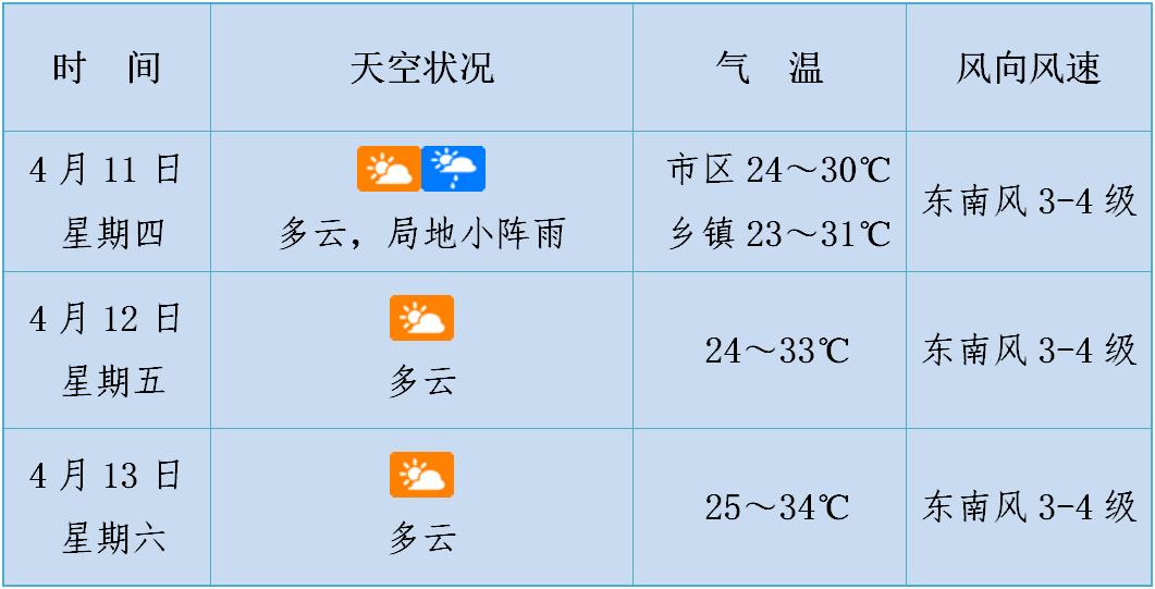 未来三天海口天气预报→_澎湃号