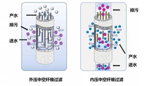 pvdf滤膜的结构图片