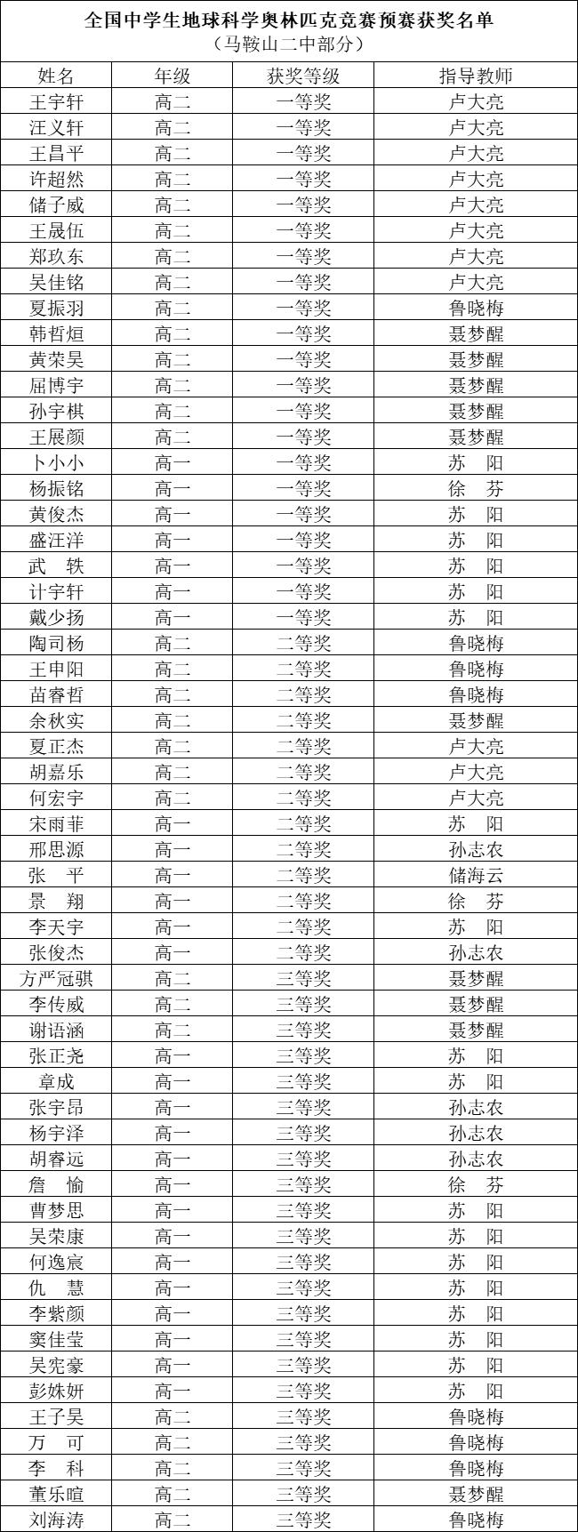 马鞍山二中,传来好消息!