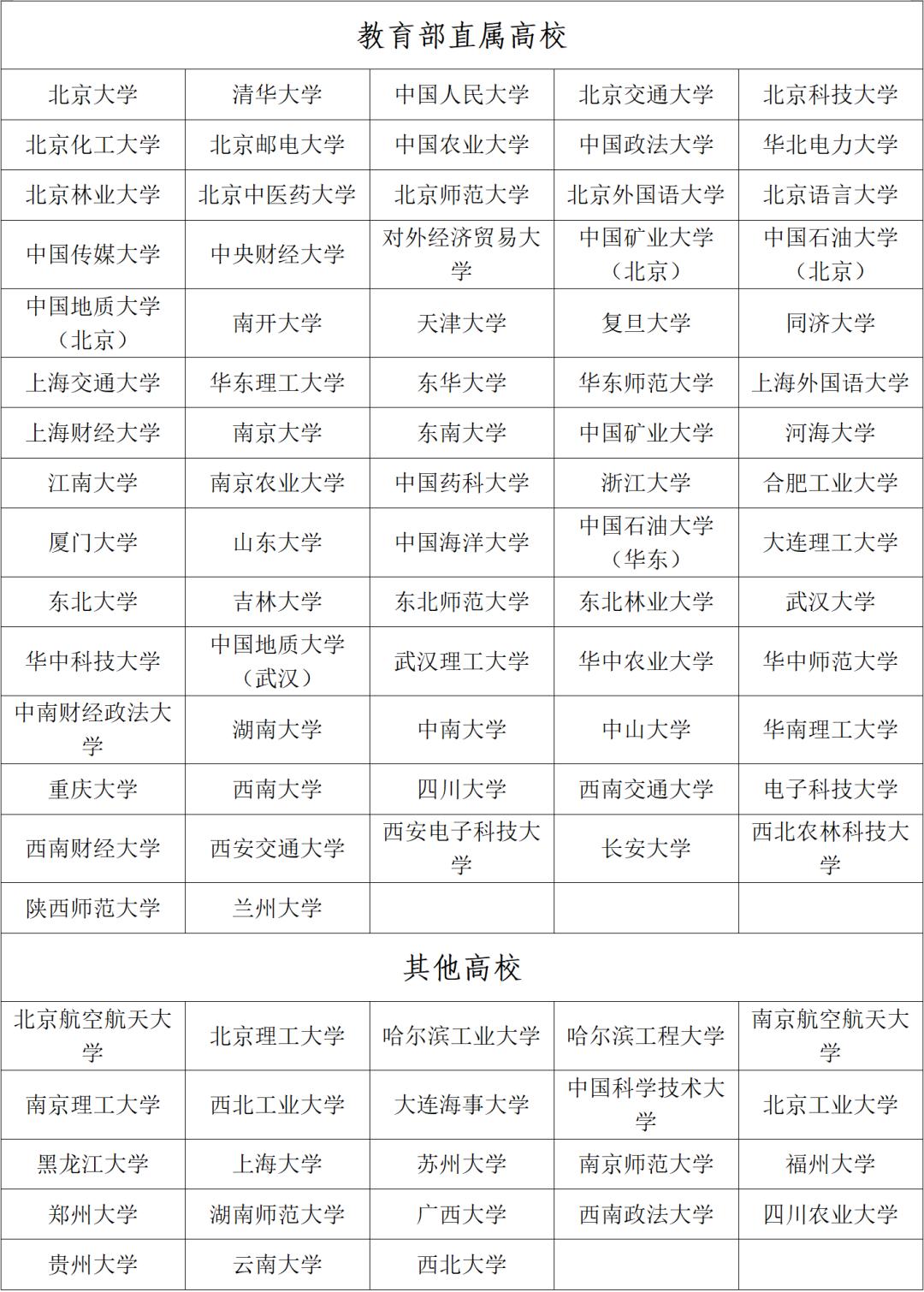 事关金华两地考生  高校专项计划招生启动