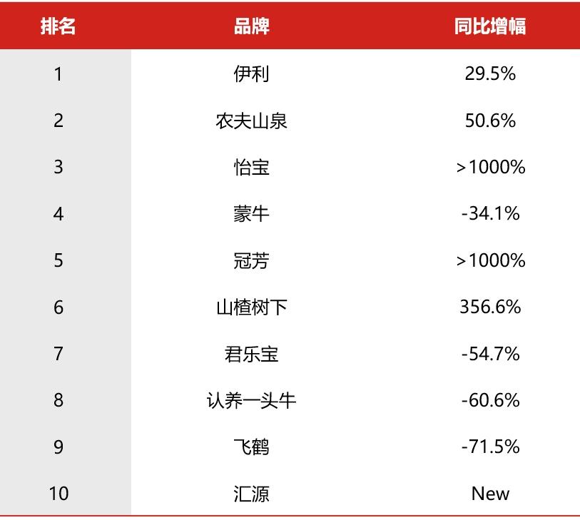 刊例花费top10品牌2024年1-2月饮料行业户外广告· 蒸馏水/矿泉水