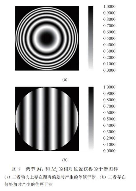 基于理论教学中有关折射式望远镜系统(开普勒结构和伽利略结构)的学习