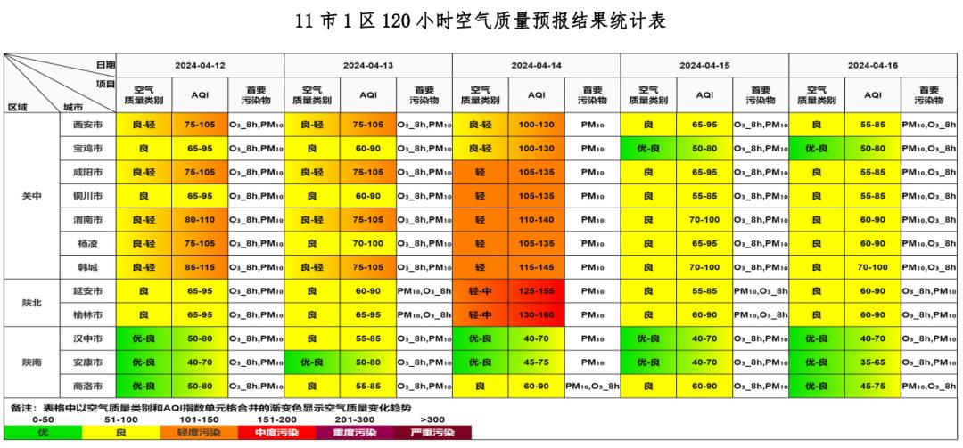 【空气质量预报】2024年4月12日至2024年4月16日全省及各地市空气质量