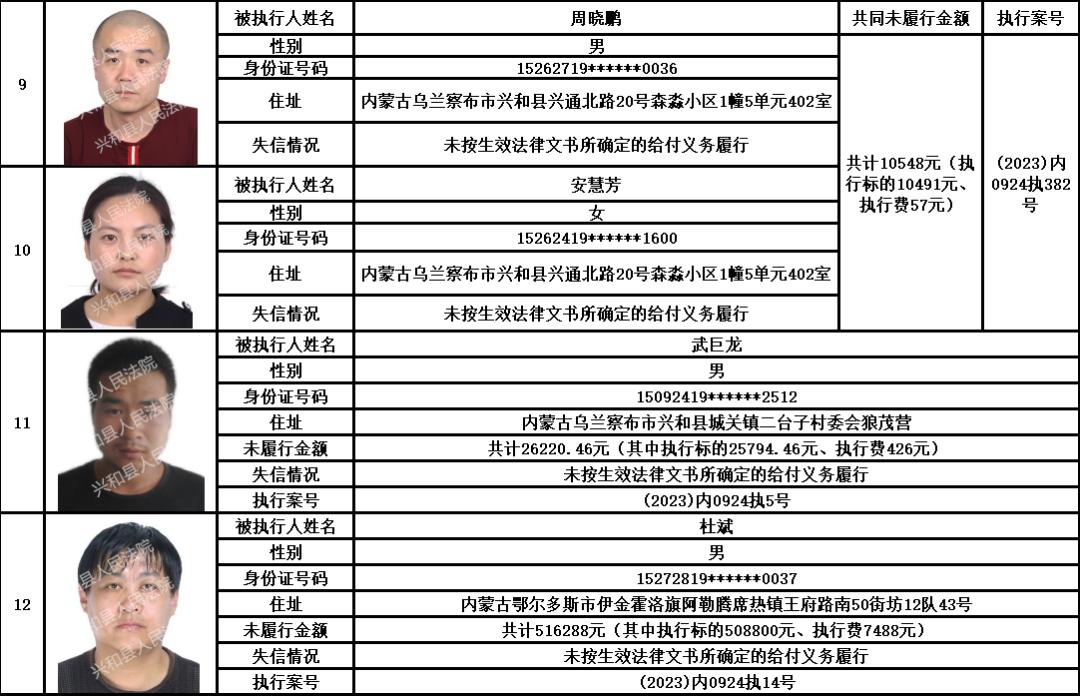 兴和县人民法院关于发布失信被执行人名单的公告(2024年第1期)_澎湃号·政务_澎湃新闻-The Paper