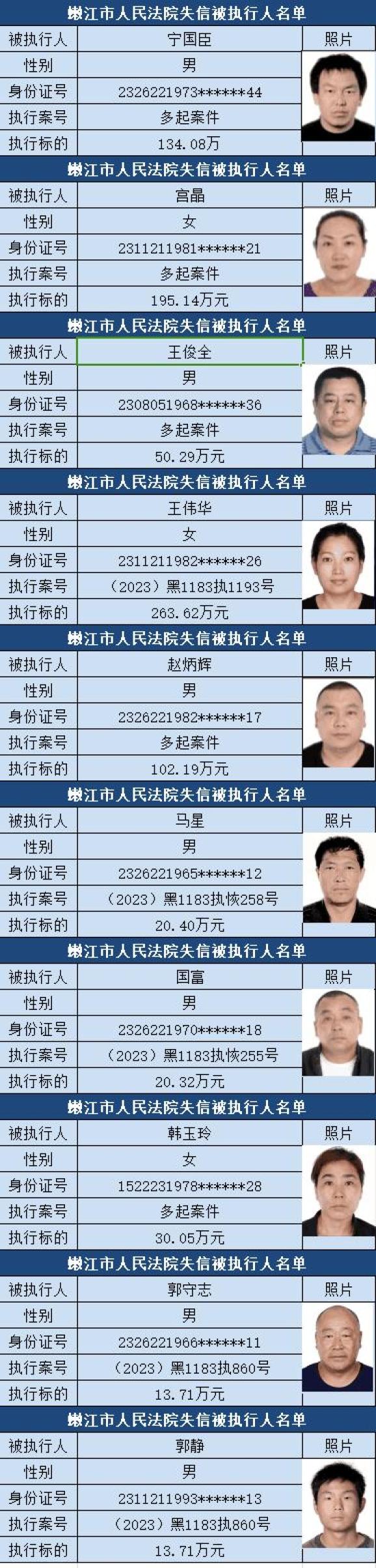 【失信曝光台】嫩江市人民法院发布失信被执行人名单信息(2024年第