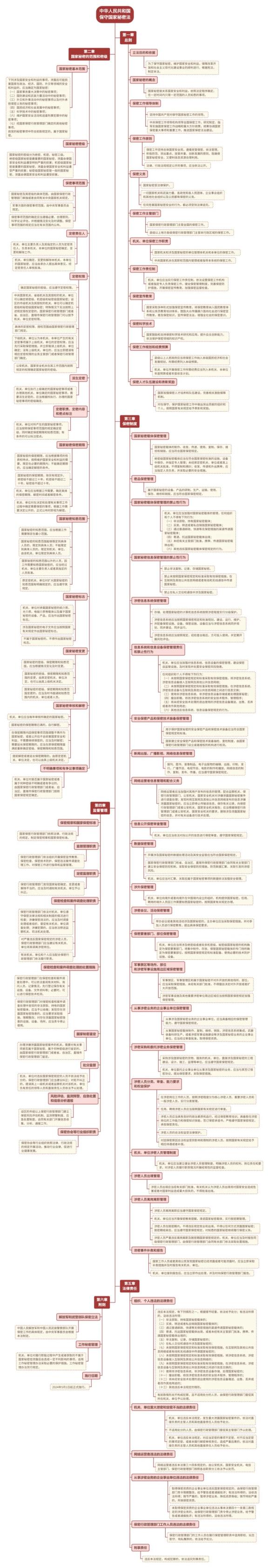 一张思维导图,带你学习新修订保密法_澎湃号·政务_澎湃新闻-the
