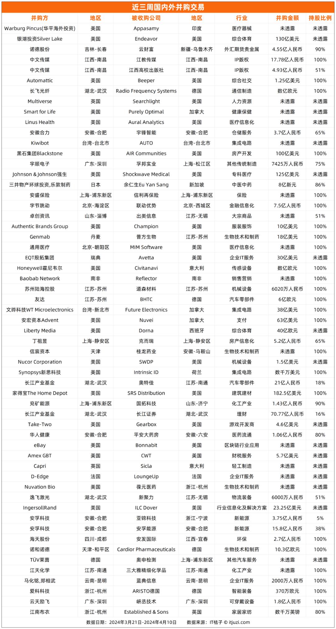 中文传媒连续并购江教传媒与江西高校出版社，总交易金额逾22亿元丨买家观察