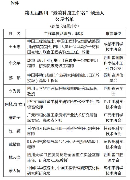 公示第五届四川最美科技工作者名单来了