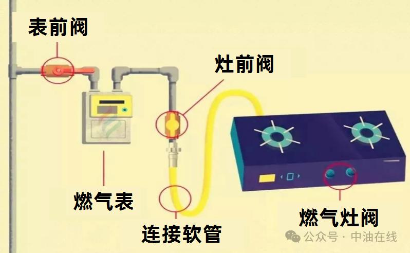 请查收春季燃气安全提示卡_澎湃号·媒体_澎湃新闻-the paper