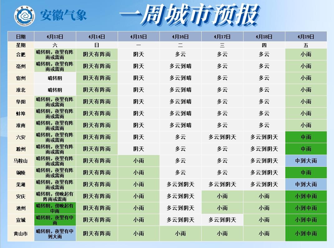 高陵天气图片