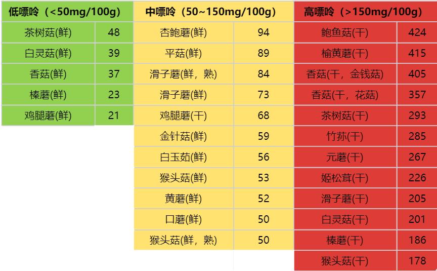 食物营养对照表图片