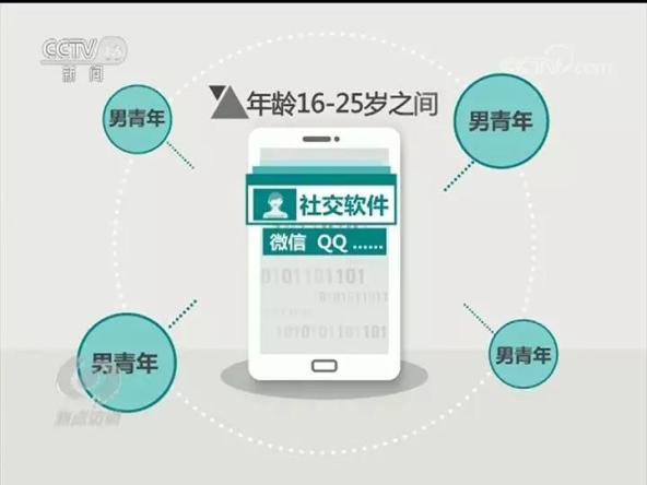 14|《焦点访谈》!