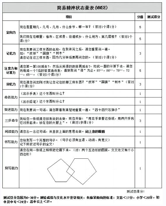 衰弱指数评估量表图片