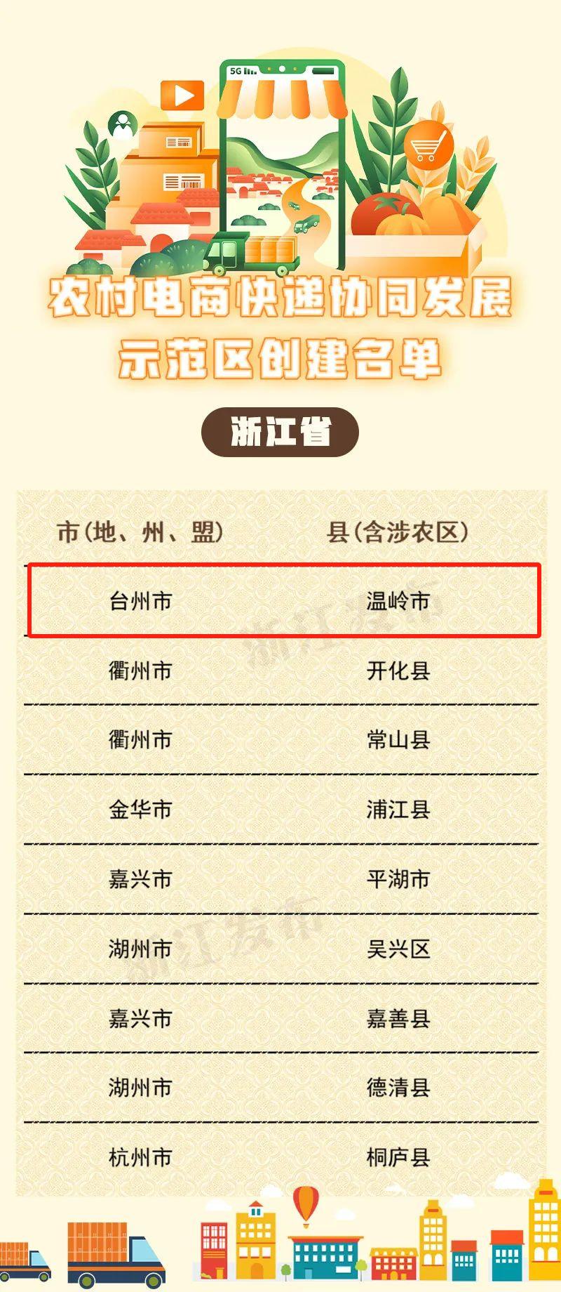 国家级名单公布,台州1+1
