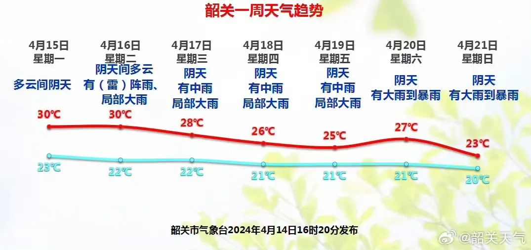 韶关天气有变!雨雨雨即将返场_澎湃号·政务_澎湃新闻-the paper