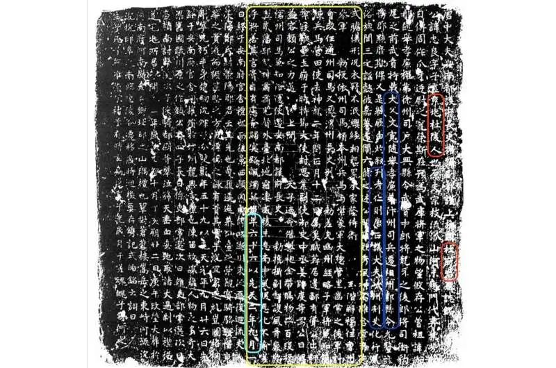 PNAS顶刊速递｜从墓志看唐朝的科举制、士族与社会流动