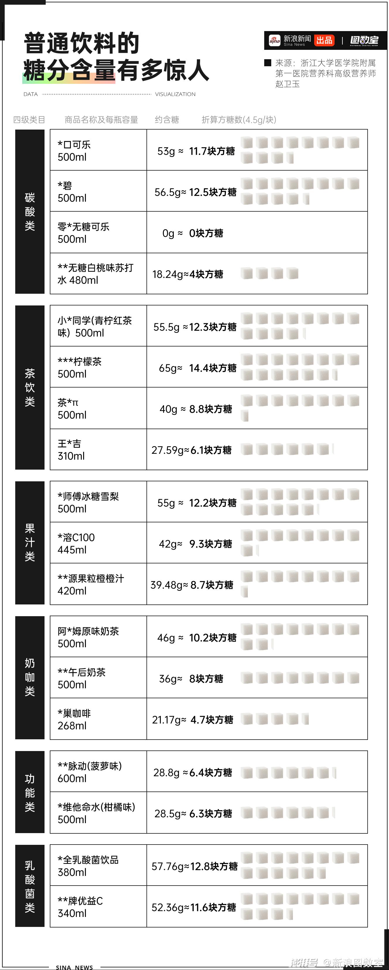 饮料分级后,快乐水让我快乐不起来了