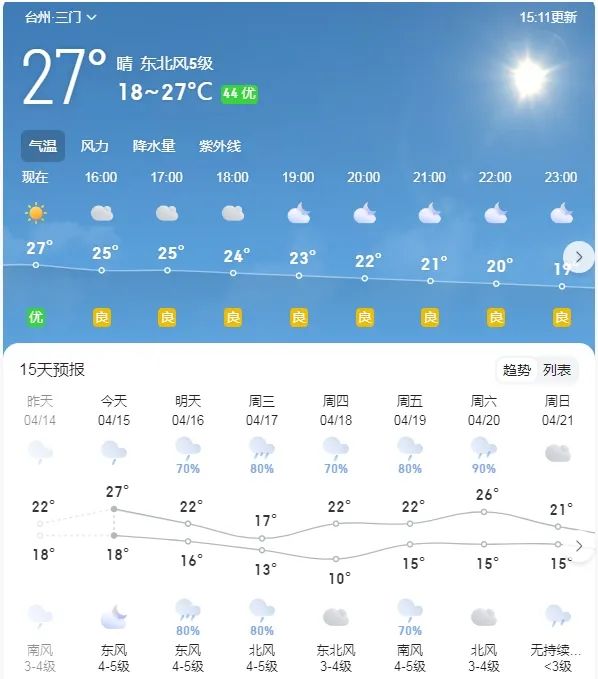 台州天气预报7天图片