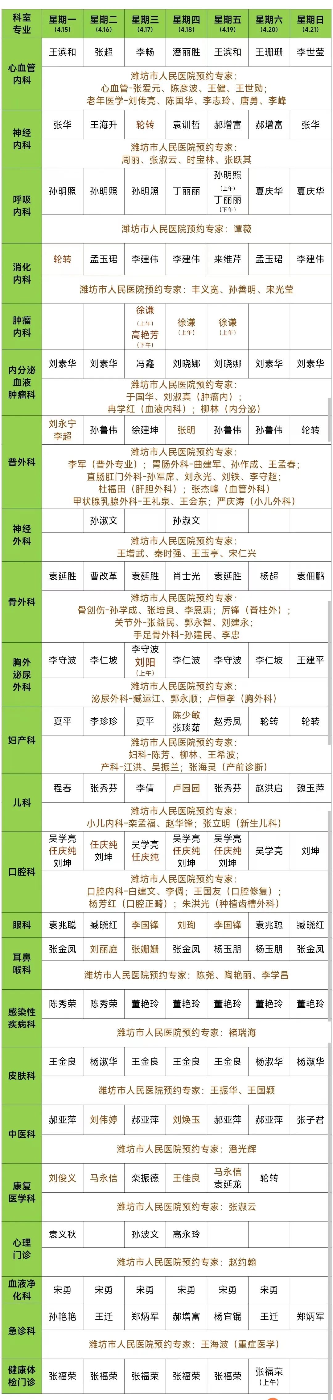 2024年4月15日21日潍坊市人民医院滨海分院门诊值班医生一览表