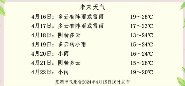 芜湖天气……_澎湃号·政务_澎湃新闻-the paper