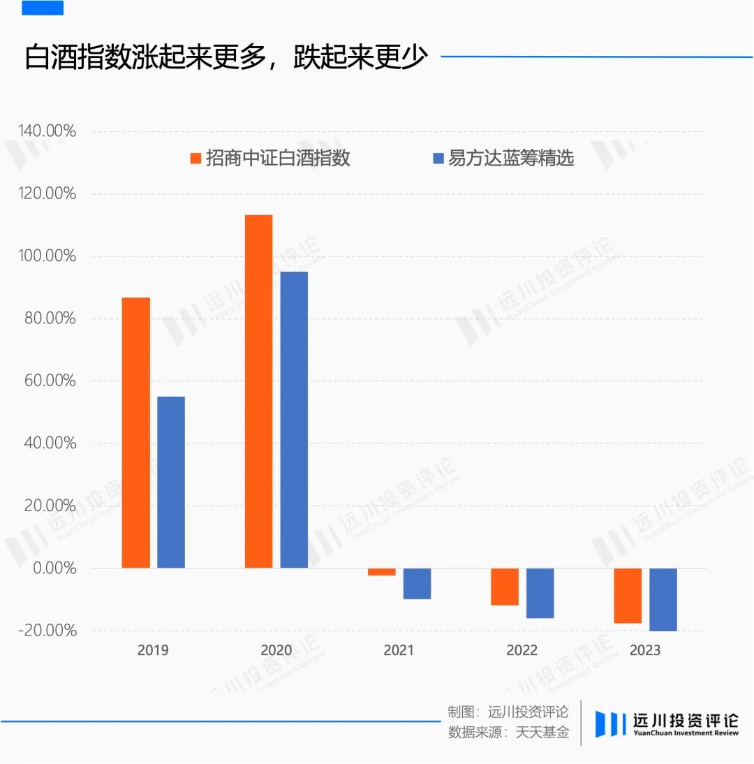 张坤的消费不降级
