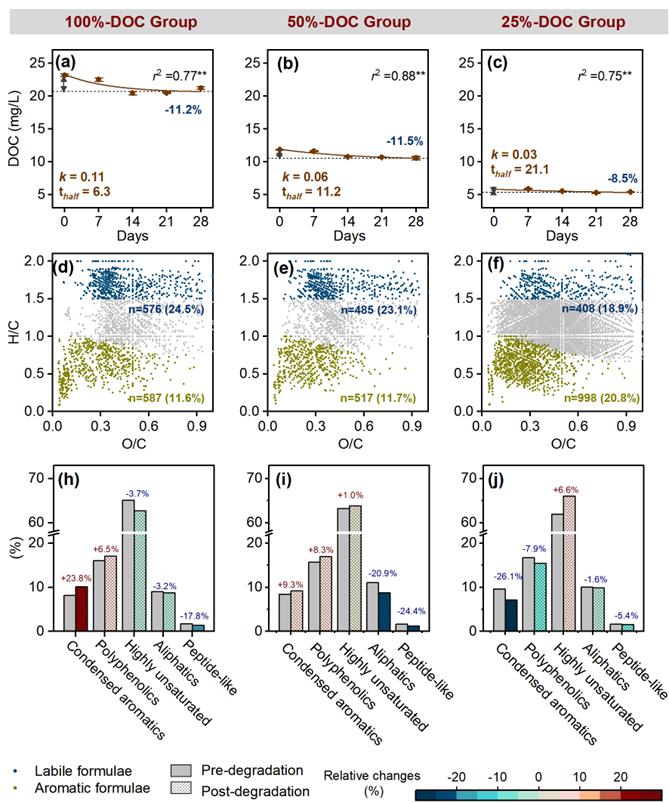 上海海洋大学研究团队揭示气候变暖下冻土有机碳的_号