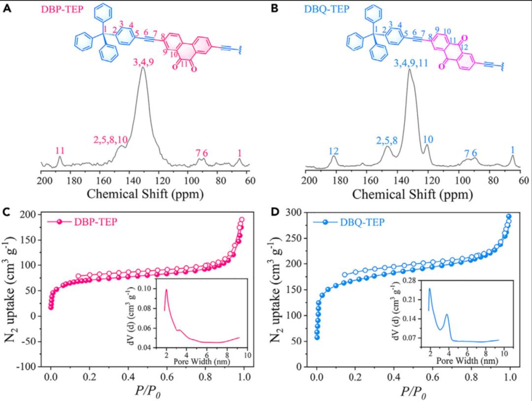 赣师大崔伟荣等crsus:通过分子异构工程调节共轭微孔