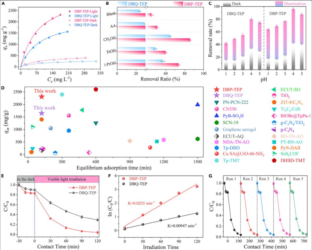 赣师大崔伟荣等crsus:通过分子异构工程调节共轭微孔
