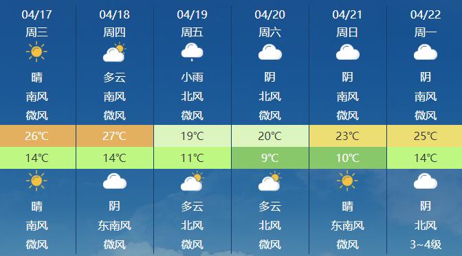 登封天气预报图片