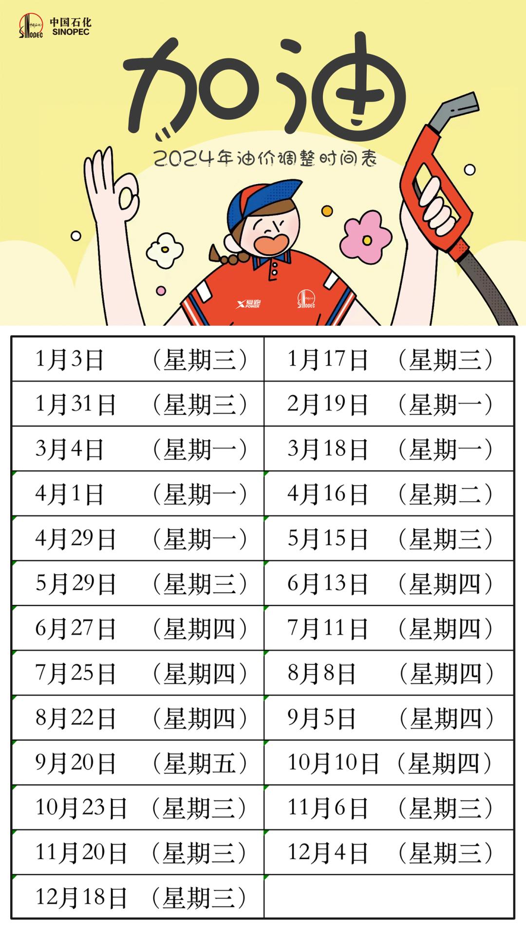 今晚,油价上调!