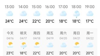 大雨将至！影响明天上班！上海阴雨严重超标！五一假期前还能见几次太阳？