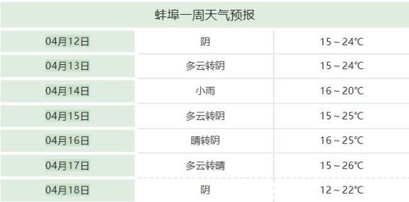 蚌埠天气最新消息_澎湃号·政务_澎湃新闻-the paper