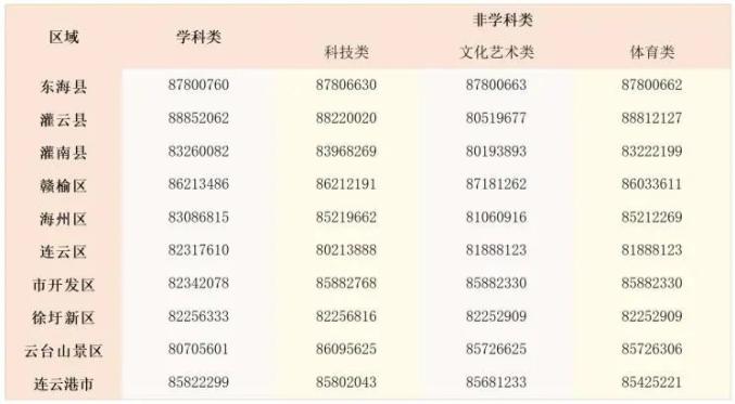 连云港严查,附监督举报电话!_澎湃号·政务_澎湃新闻-the paper