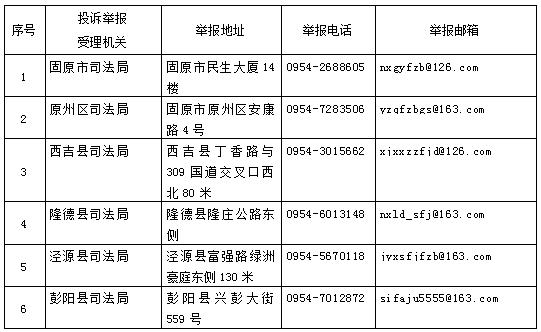 关于公布固原市涉企行政执法专项监督投诉举报电话 电子邮箱的公告