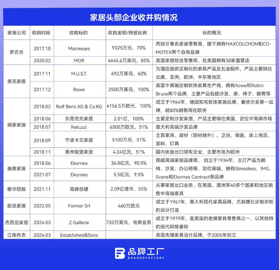 浙江家居老板出海:去年抢订单,今年买品牌_澎湃号