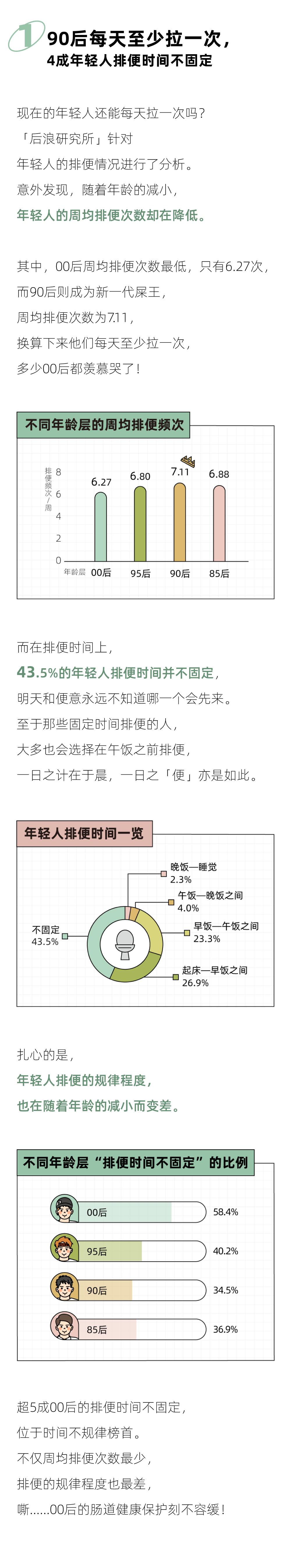 这届年轻人开始为排便焦虑