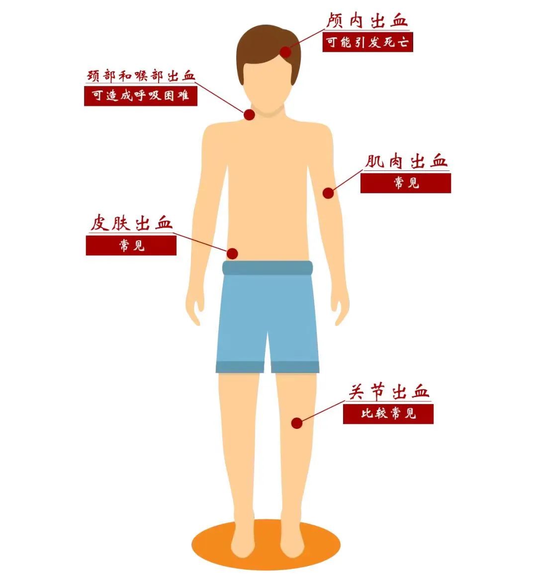 世界血友病日:让关爱与理解成为共同语言丨贤医健康说