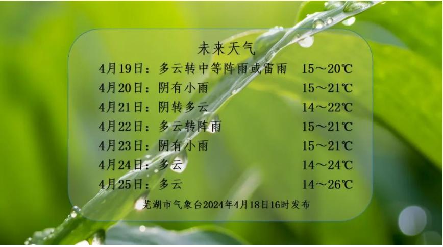 来看看芜湖天气受冷空气影响,19-20日我省平均气温将自北向南
