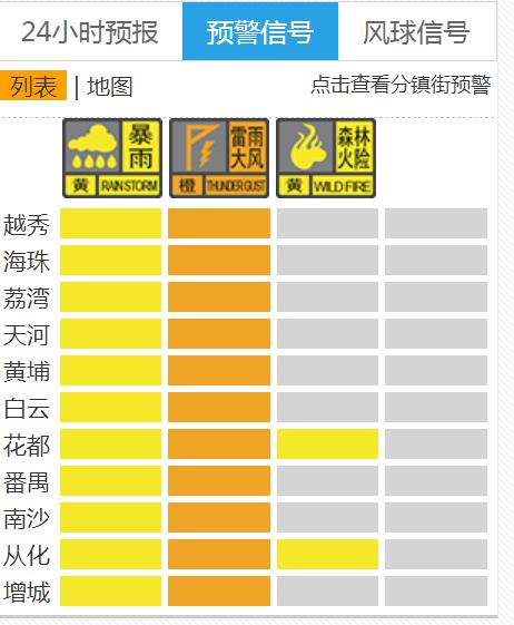 大风大雨将至！飑线系统今晨移入广东，多地发布“风雨预警”_澎湃号·媒体_澎湃新闻-The Paper