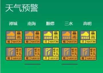 佛山发布强对流天气提醒