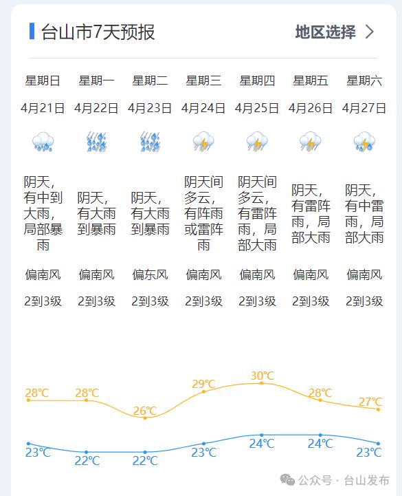 台山天气预计台山天气请注意防御正在生效中台山雷雨大风黄色预警广东