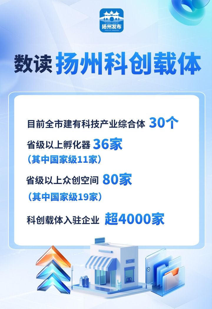 扬州新质生产力之"花",这样绚丽绽放_澎湃号·政务_澎湃新闻-the
