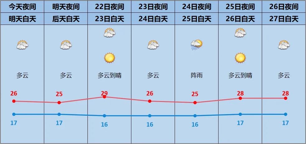 夷陵区天气预报图片