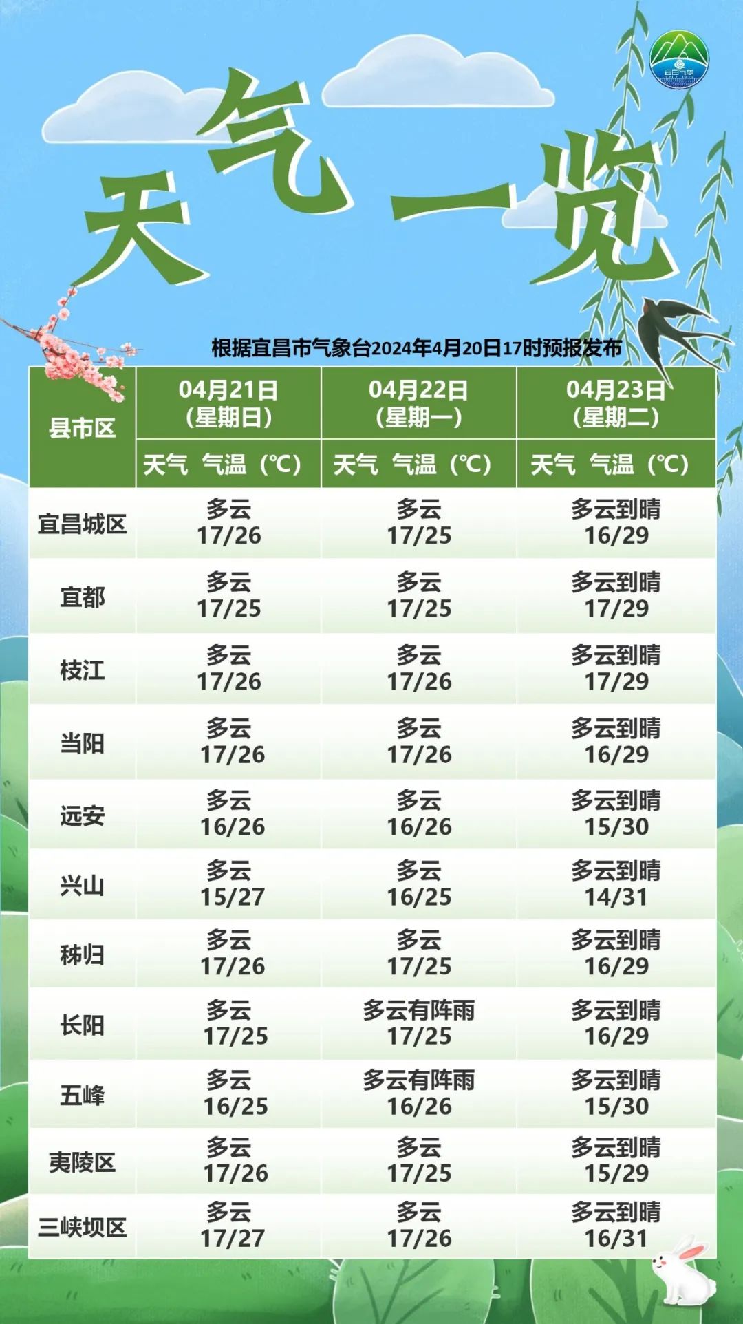 宜昌天气预报15天天气图片